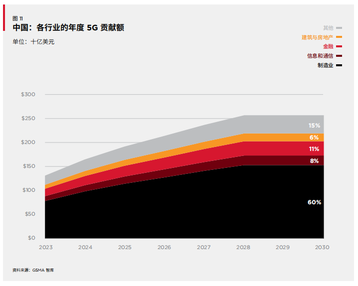 GSMA报告揭秘：中国5G“崛起”背后的惊人潜力！