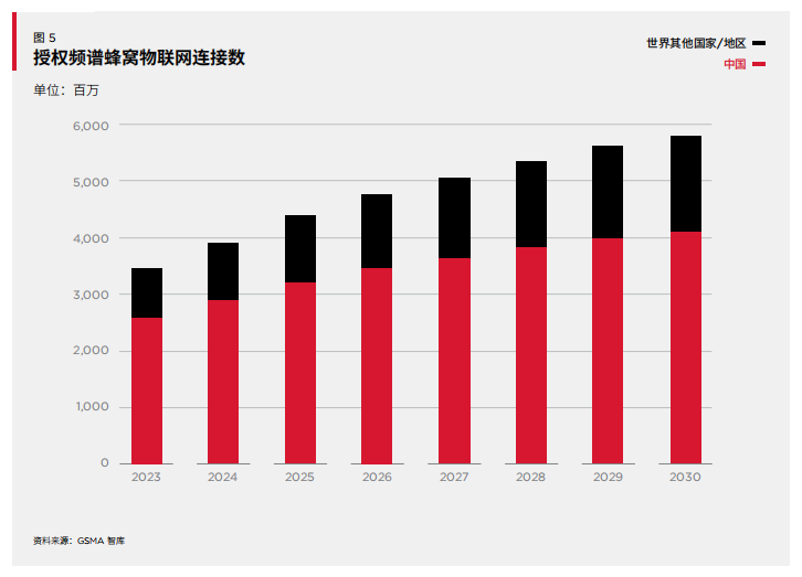 GSMA报告揭秘：中国5G“崛起”背后的惊人潜力！