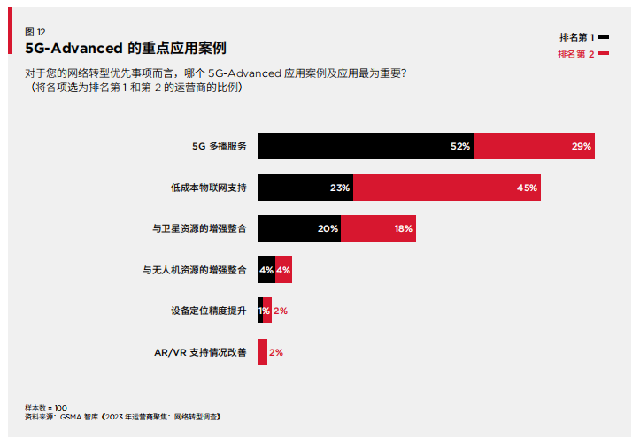 GSMA报告揭秘：中国5G“崛起”背后的惊人潜力！