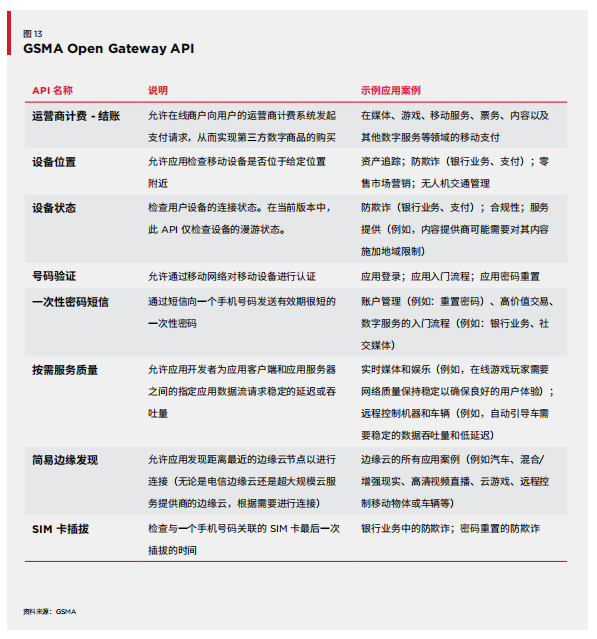 GSMA报告揭秘：中国5G“崛起”背后的惊人潜力！