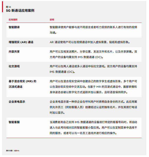 GSMA报告揭秘：中国5G“崛起”背后的惊人潜力！