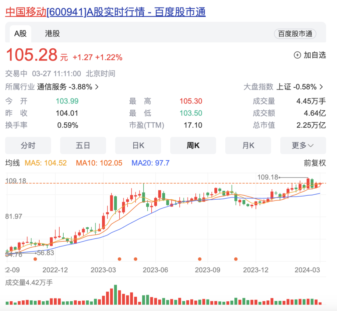 5G商用进程过半，算是成功了吗？