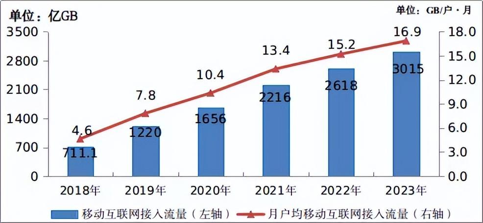 5G商用进程过半，算是成功了吗？