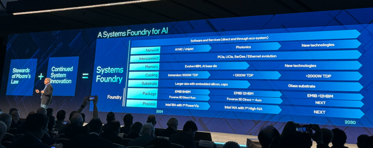全球首个AI「系统级代工」，英特尔代工将价值1000亿美元