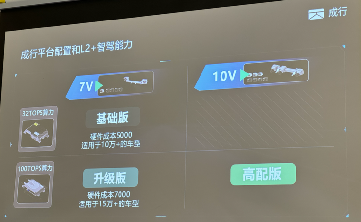 今年下半年，15万+的车，就能拥有全国「无图」城市领航高阶智驾能力 