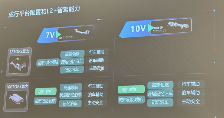 今年下半年，15万+的车，就能拥有全国「无图」城市领航高阶智驾能力 