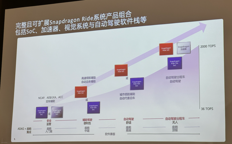 今年下半年，15万+的车，就能拥有全国「无图」城市领航高阶智驾能力 