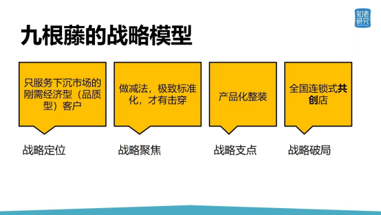 乌卡时代：产品化整装是装企摆脱困境，捅破千亿规模的关键吗？