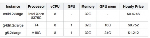 搭载英伟达GPU，全球领先的向量数据库公司Zilliz发布Milvus2.4向量数据库