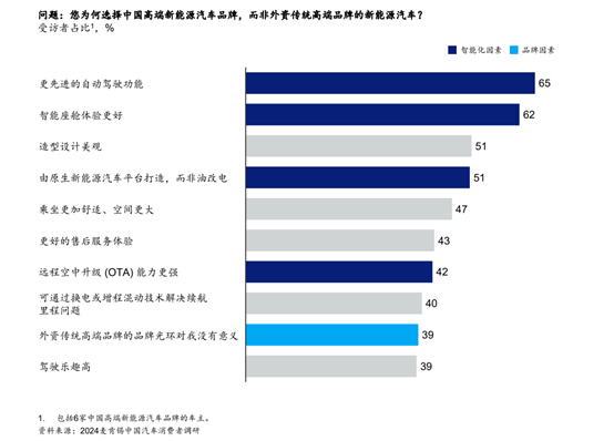 智能技术日新月异，本土供应商如何携芯片厂家“顺势而为”？
